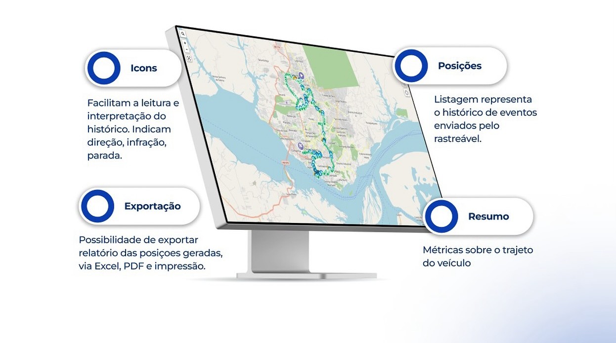 Painel de monitoramento de ativos RM Rastro